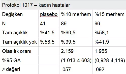 tablo 1 e